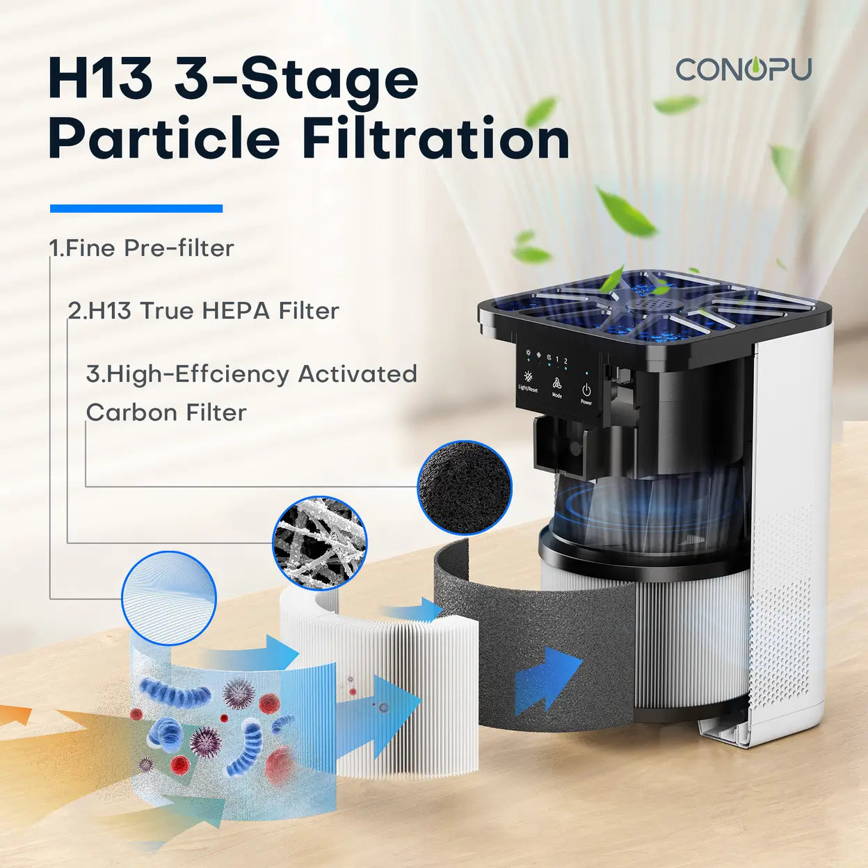 CONOPU Air Purifier with 3-Layer Filtration, 70m³/h CADR, Dual Speed Modes, Aromatherapy Slot, Low Energy, Removes Dust, Smoke, Pollen & Pet Dander