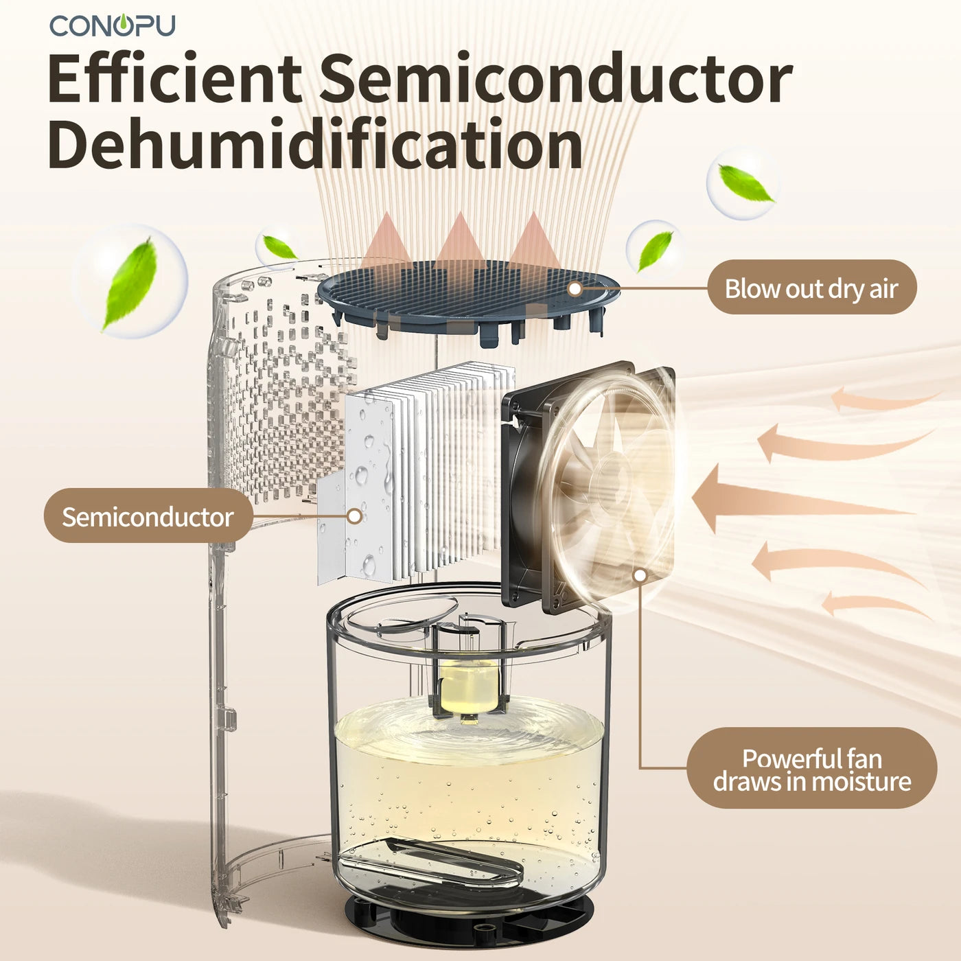 CONOPU Semiconductor Dehumidifier CS06, 1200ml, Ultra-Quiet, Auto-Defrost, 7-Color LED, Compact for 10-15m² rooms