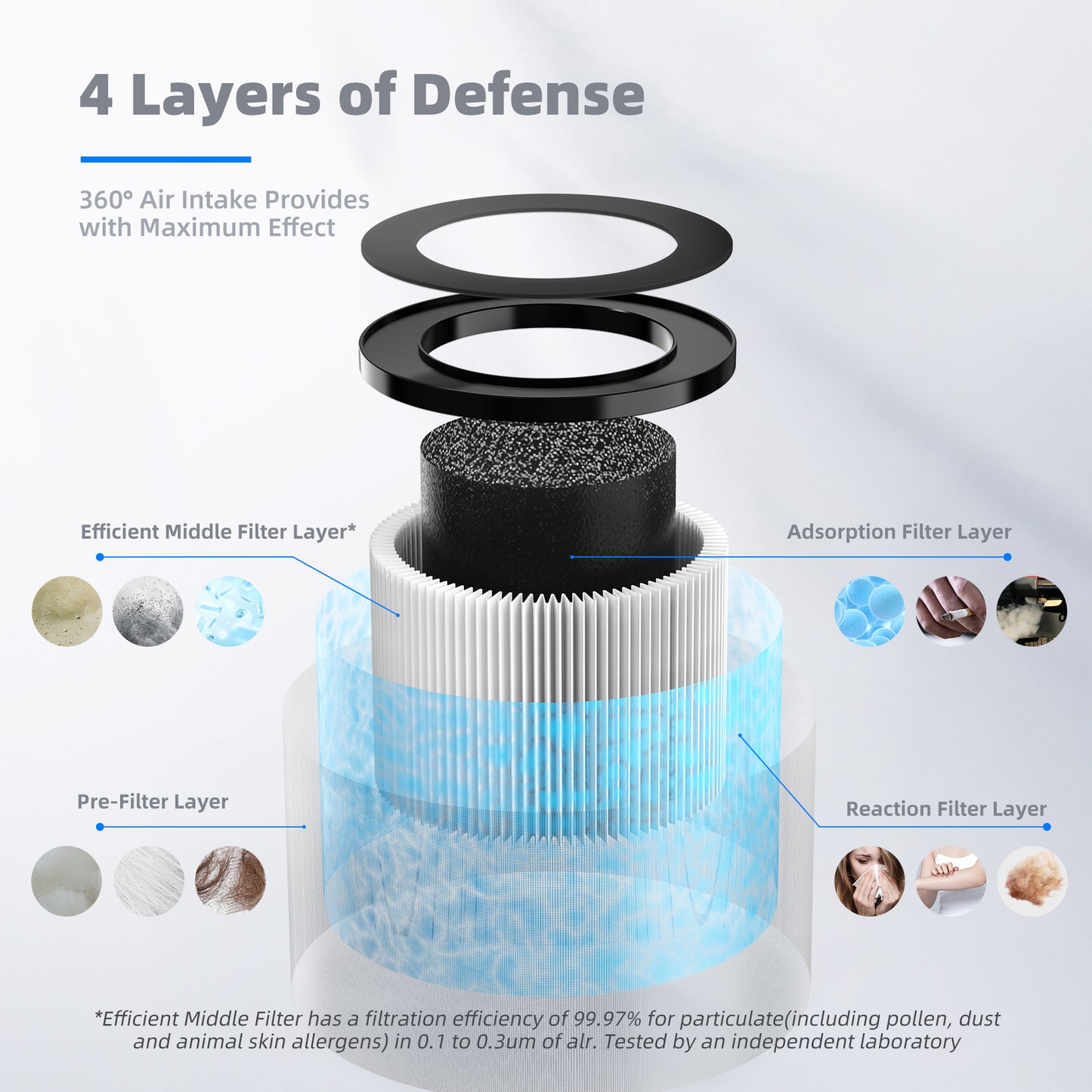 CONOPU Air purifier Replacement Filter (2pcs), Suitable for JH06B/JH13