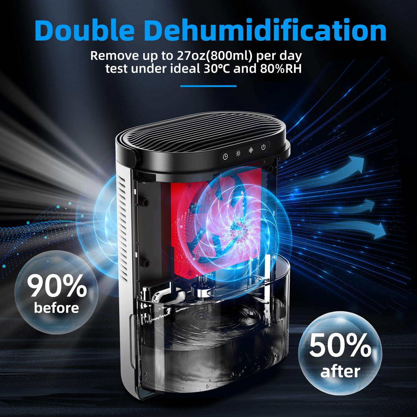 2300ML Dehumidifiers for Home 500 Sq.ft. Large Dehumidifiers for Bedroom Dual Semiconductors & LED Lights, Dehumidifier Auto-Defrost Auto-Off 3 Modes Humidity Control